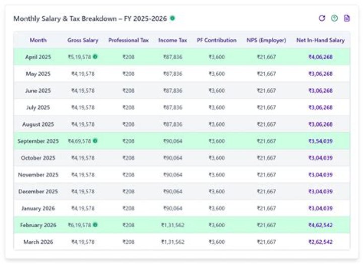 Andrej Karpathy Net Worth And Salary In 2022: Why He Is Leaving Tesla AI Leader?